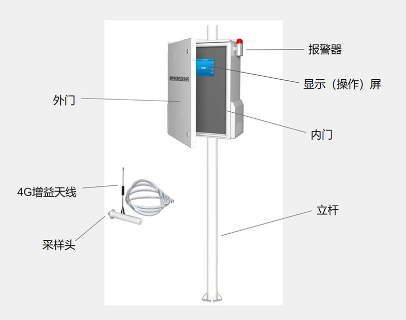 VOCS檢測(cè)站結(jié)構(gòu)組成