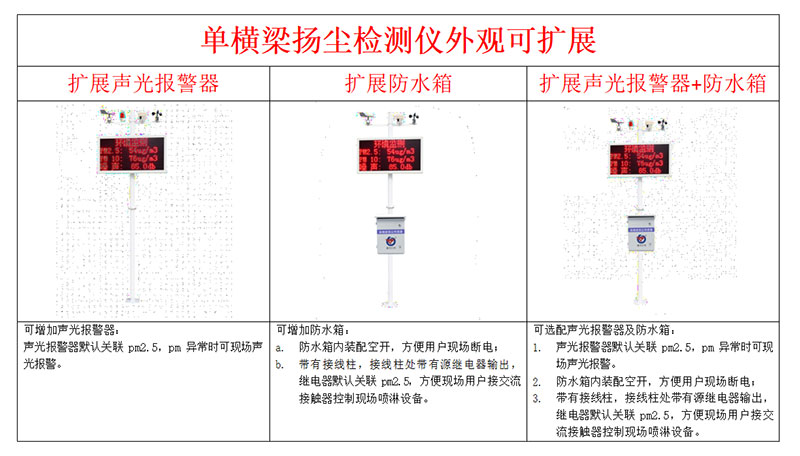 建筑工地?fù)P塵監(jiān)測系統(tǒng)安裝方式