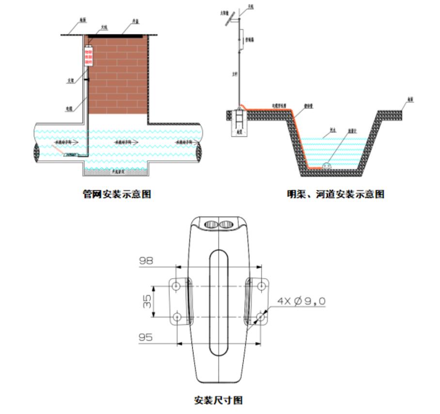 在線明渠流量監(jiān)測系統(tǒng)安裝示圖