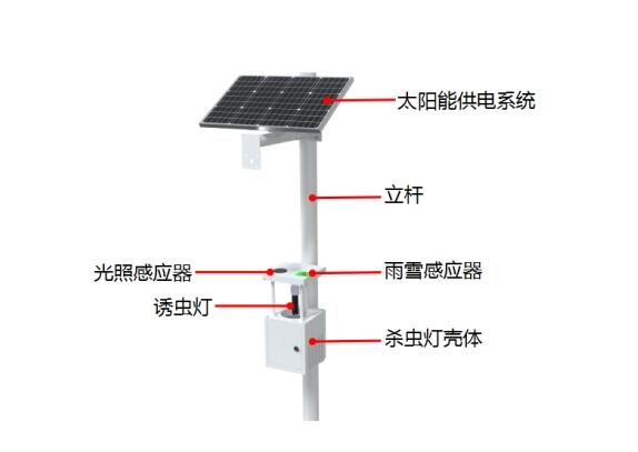 太陽能物聯(lián)網(wǎng)殺蟲燈產(chǎn)品結構圖