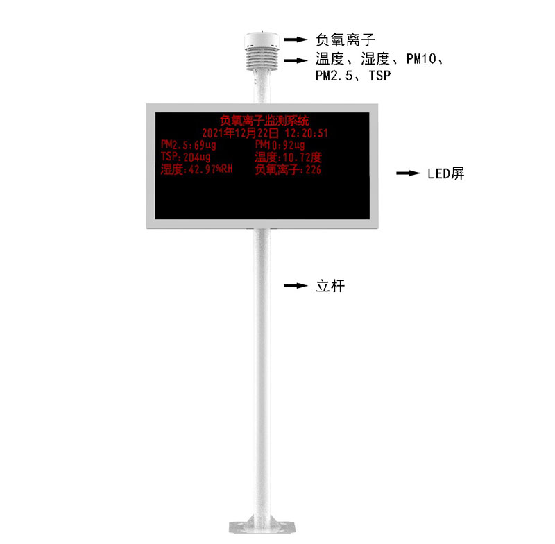 大氣負離子自動觀測系統(tǒng)產品結構圖