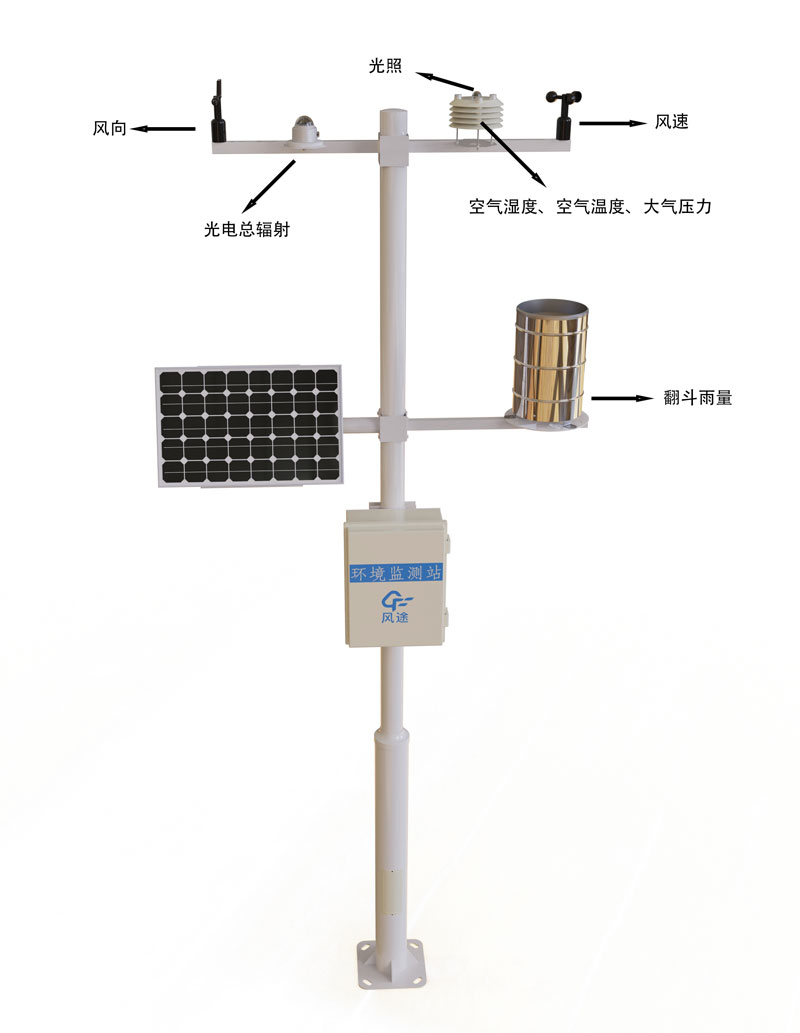 氣象觀測儀器產(chǎn)品結(jié)構(gòu)圖