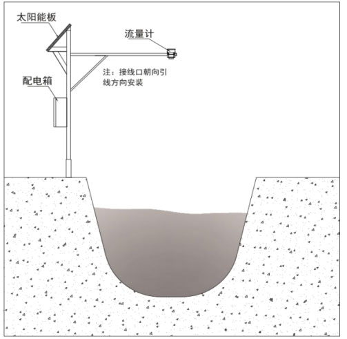 雷達水位流速流量傳感器產(chǎn)品安裝圖2