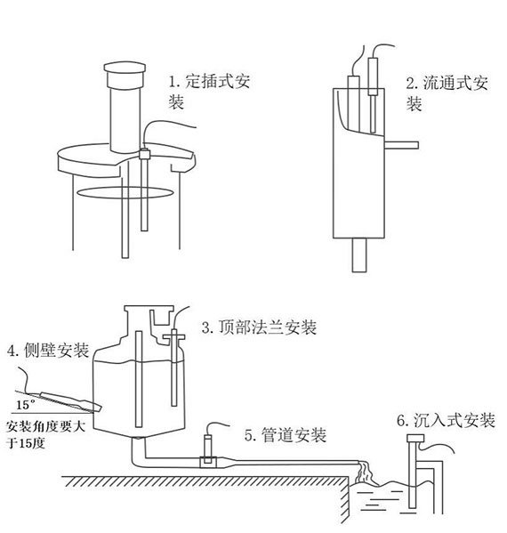 水質(zhì)ec傳感器安裝和電氣連接